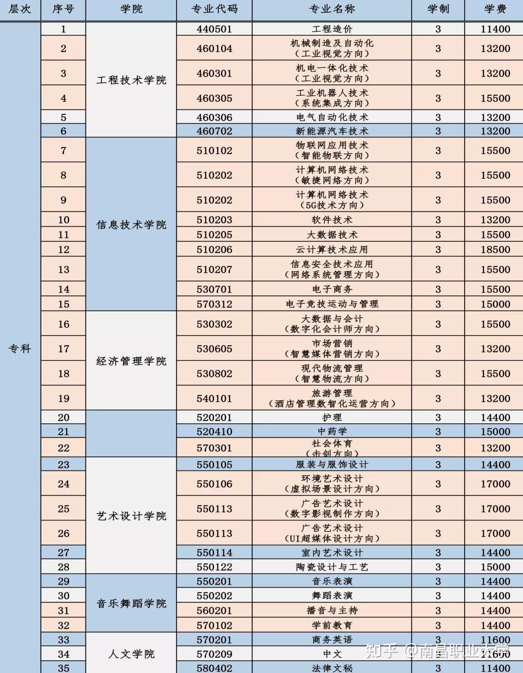 南昌职业大学官网图片