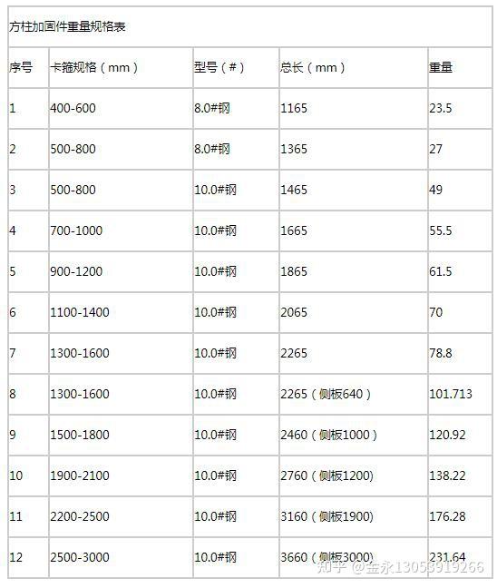 48盘扣规格型号表图片