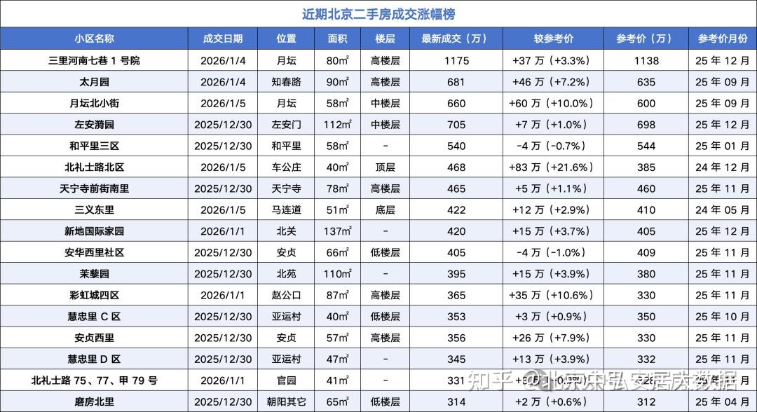 楼市政策一顿组合拳!2026北京楼市走向如何?该如何买! - 知乎