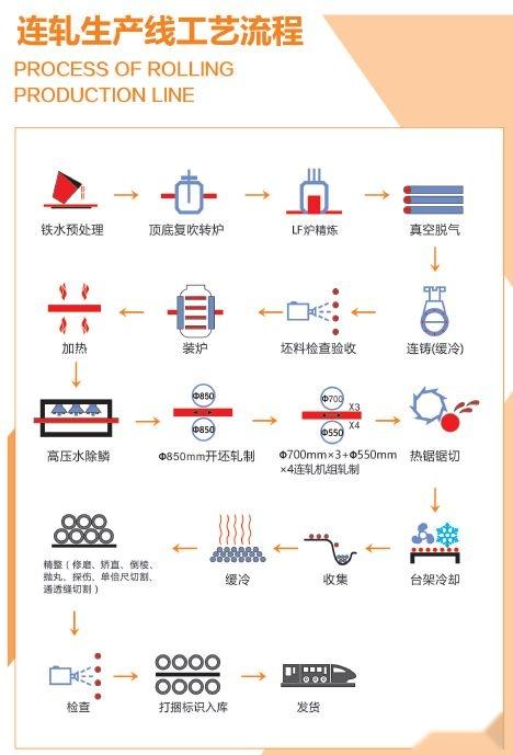 小型加工厂加工流程(小型加工厂加工流程图)