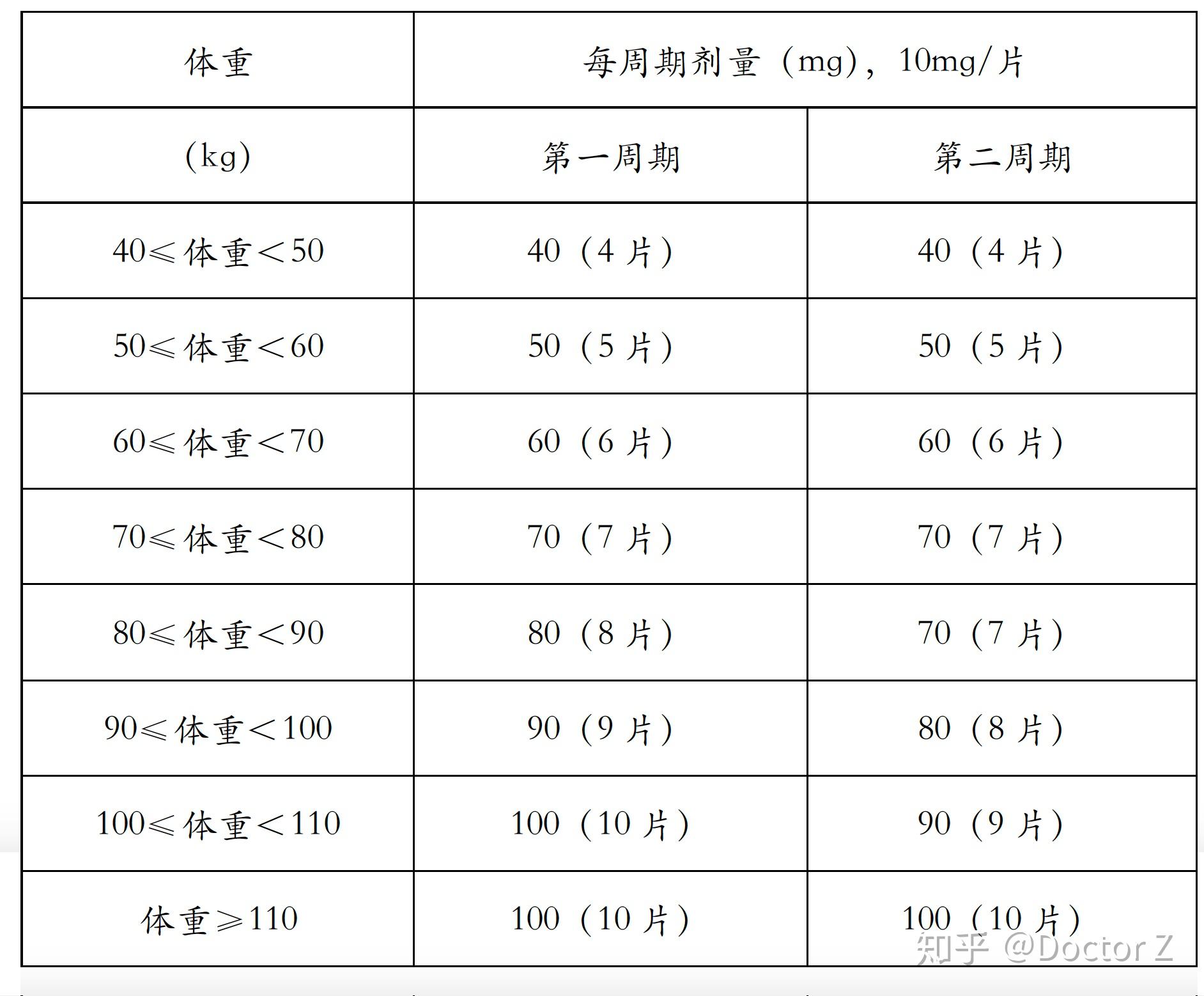 用法用量