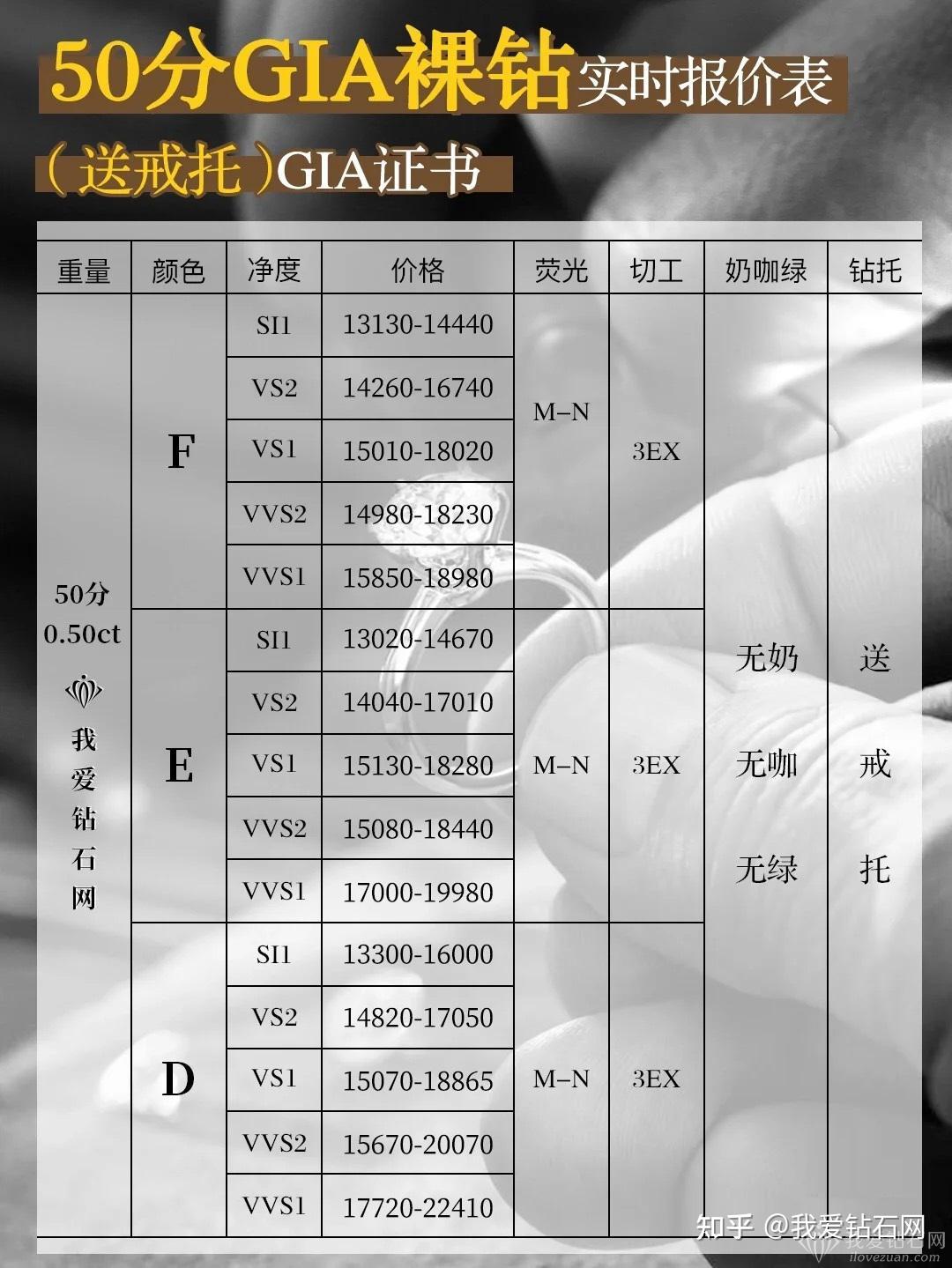 六福50分钻戒价位表图片