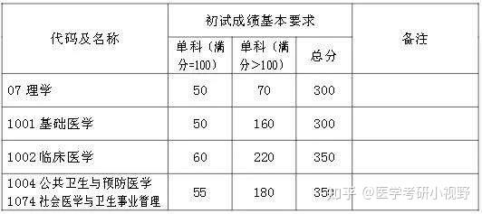 復(fù)旦大學(xué)2023錄取分?jǐn)?shù)線_復(fù)旦今年錄取分?jǐn)?shù)線2021_復(fù)旦大學(xué)錄取分?jǐn)?shù)線2024