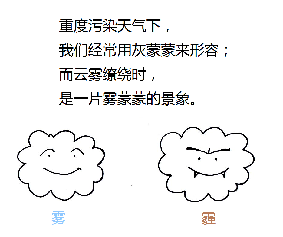 漫话风云系列之三雾和霾就是场表情包大战