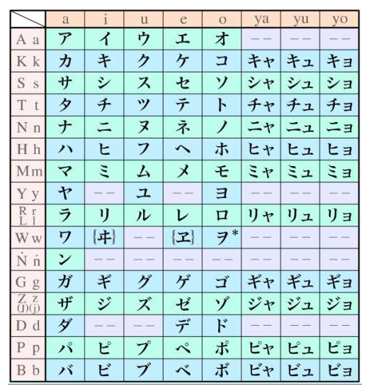 片假名和片假名有什么区别 为什么要分片假名和平假名 平假名读音 Urpimp网