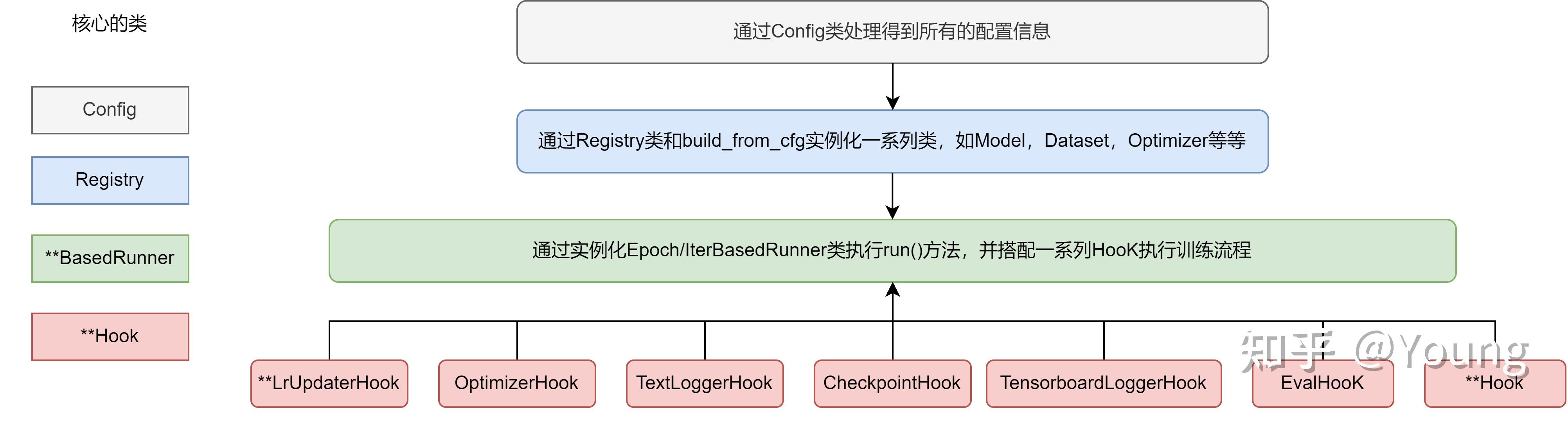 Mmdetection 