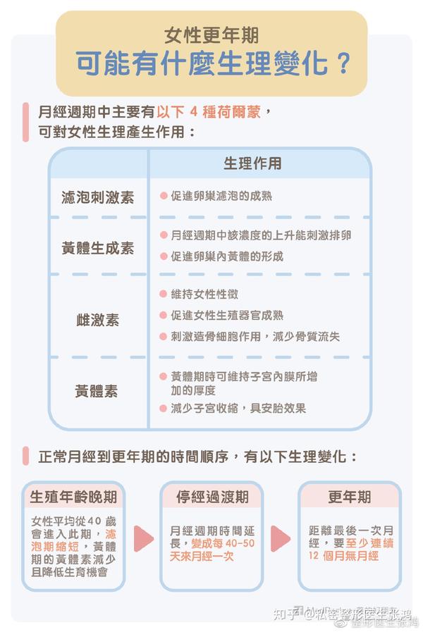 女性更年期症状有哪些 手把手教你改善与治疗更年期不适 知乎