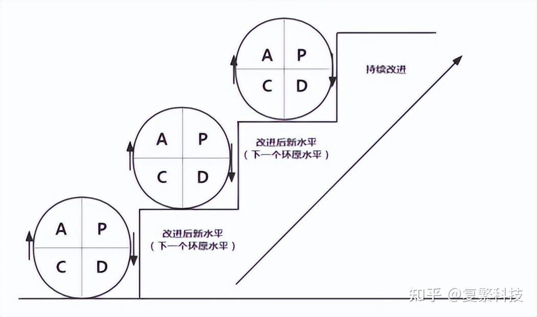 推行pdca過程管理思想,實現新技術新項目管理體系的建立與實施67