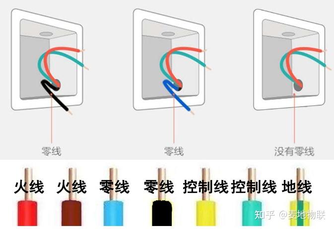 在装修前期隐蔽工程阶段,务必给每个入墙开关面板底盒预留零线,以便