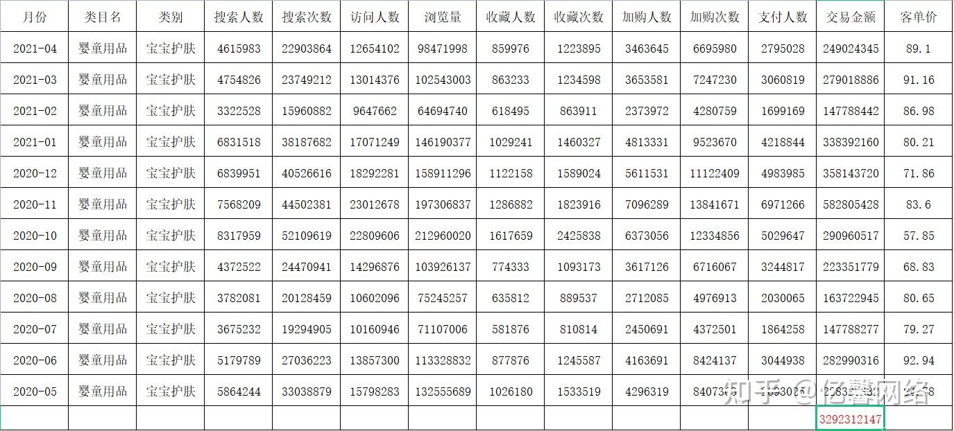 关于母婴电商论文应用代价
分析的信息《有关母婴电商的论文》