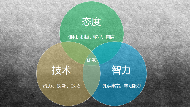 职场掌握这种能力煮出你工作圈的网红味