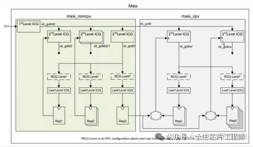 先进工艺的DPT技术，Double Pattern Technology - 知乎