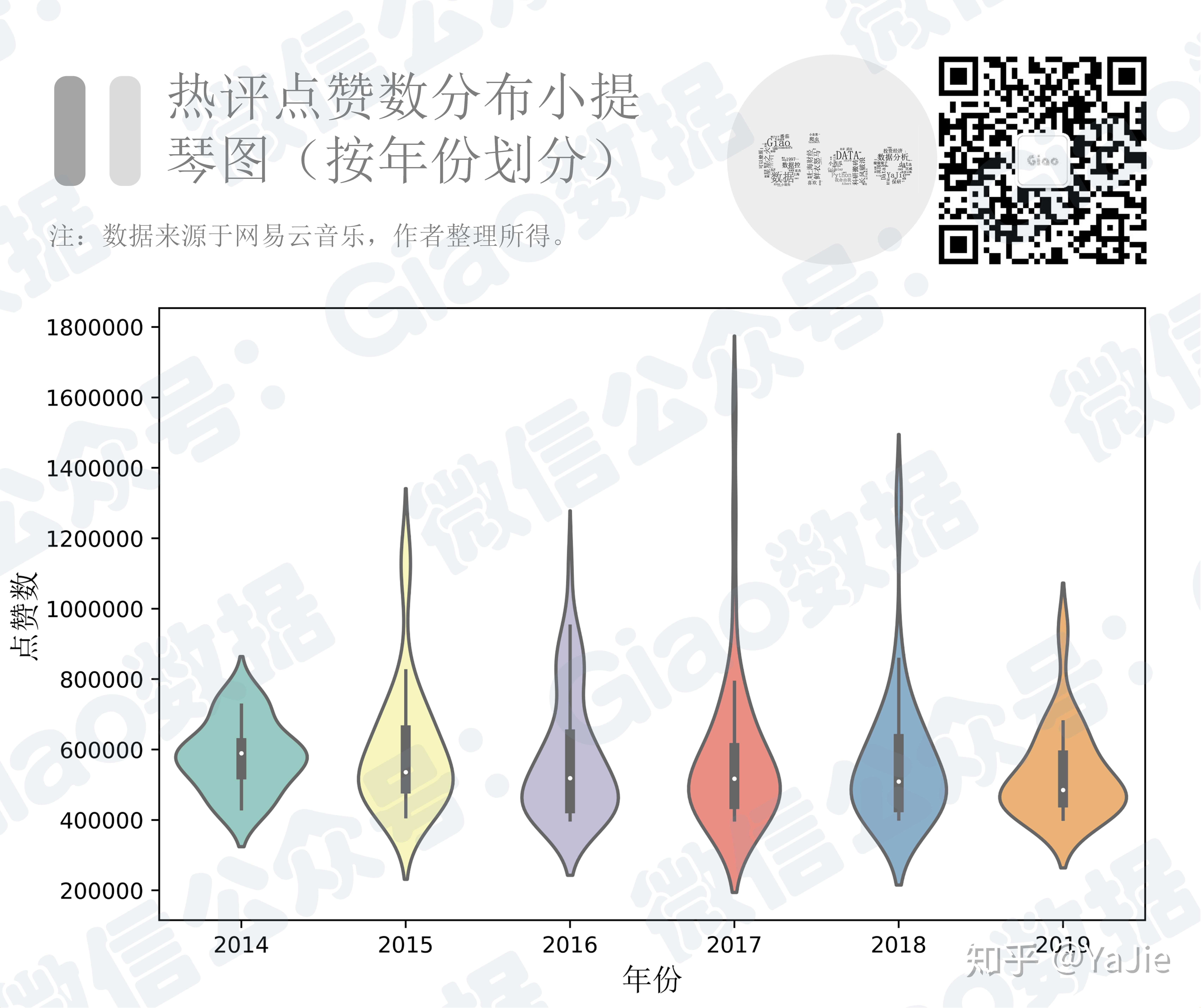 网易音乐里有哪些打动你的评论?110万 条数据告诉你答案