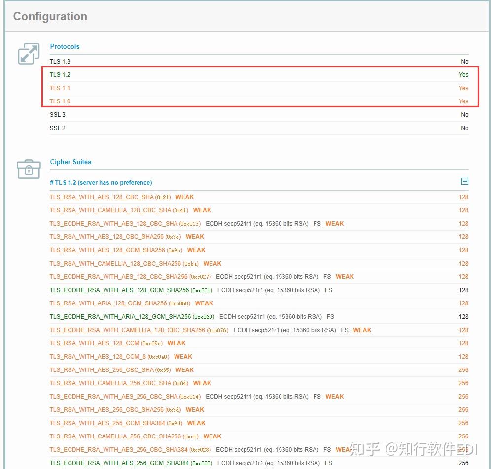 Tls ciphersuites 