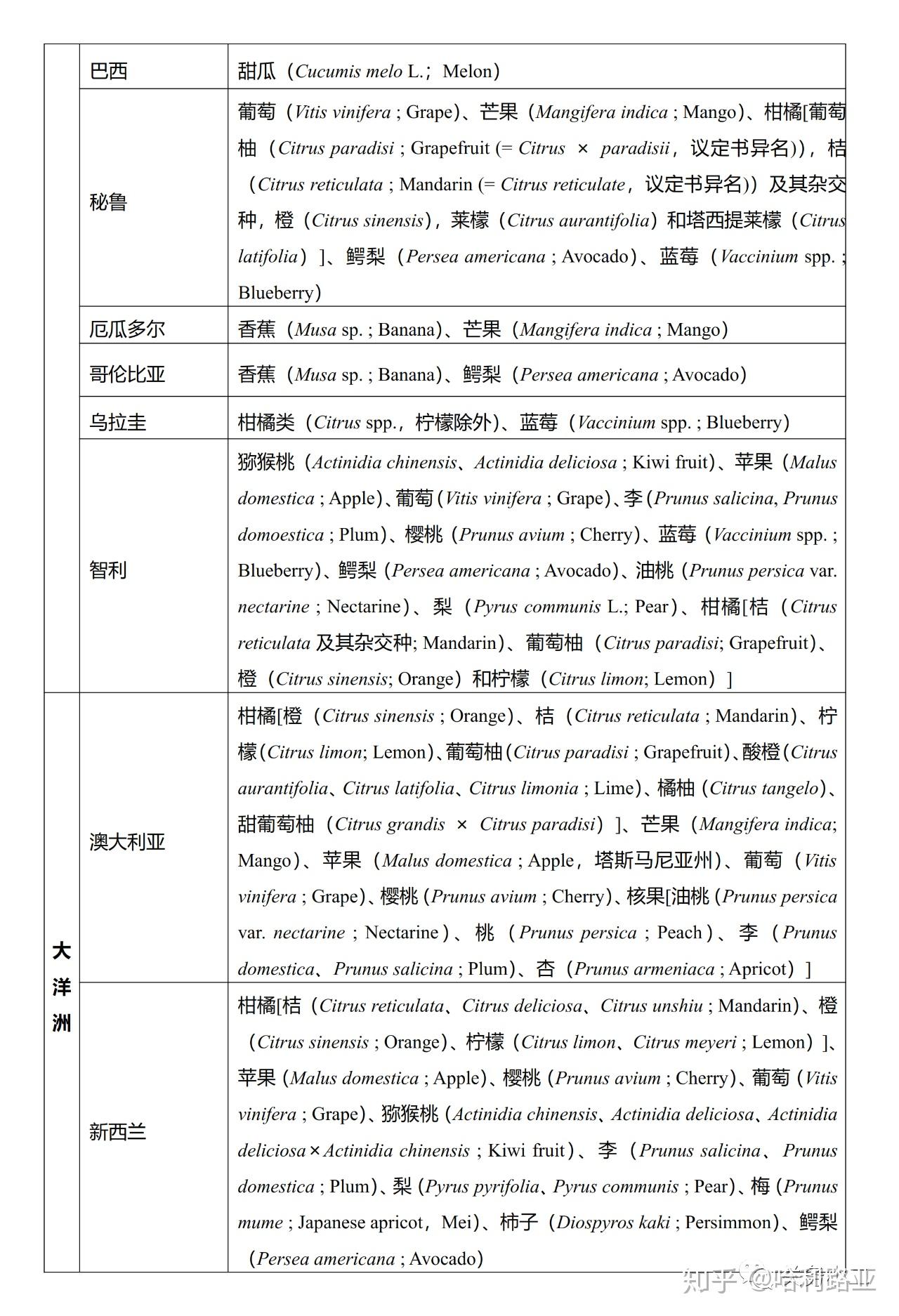 进口高档水果名称大全图片