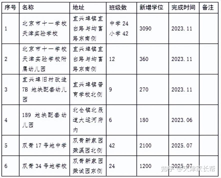 12年制南开中学新华中学新校定了