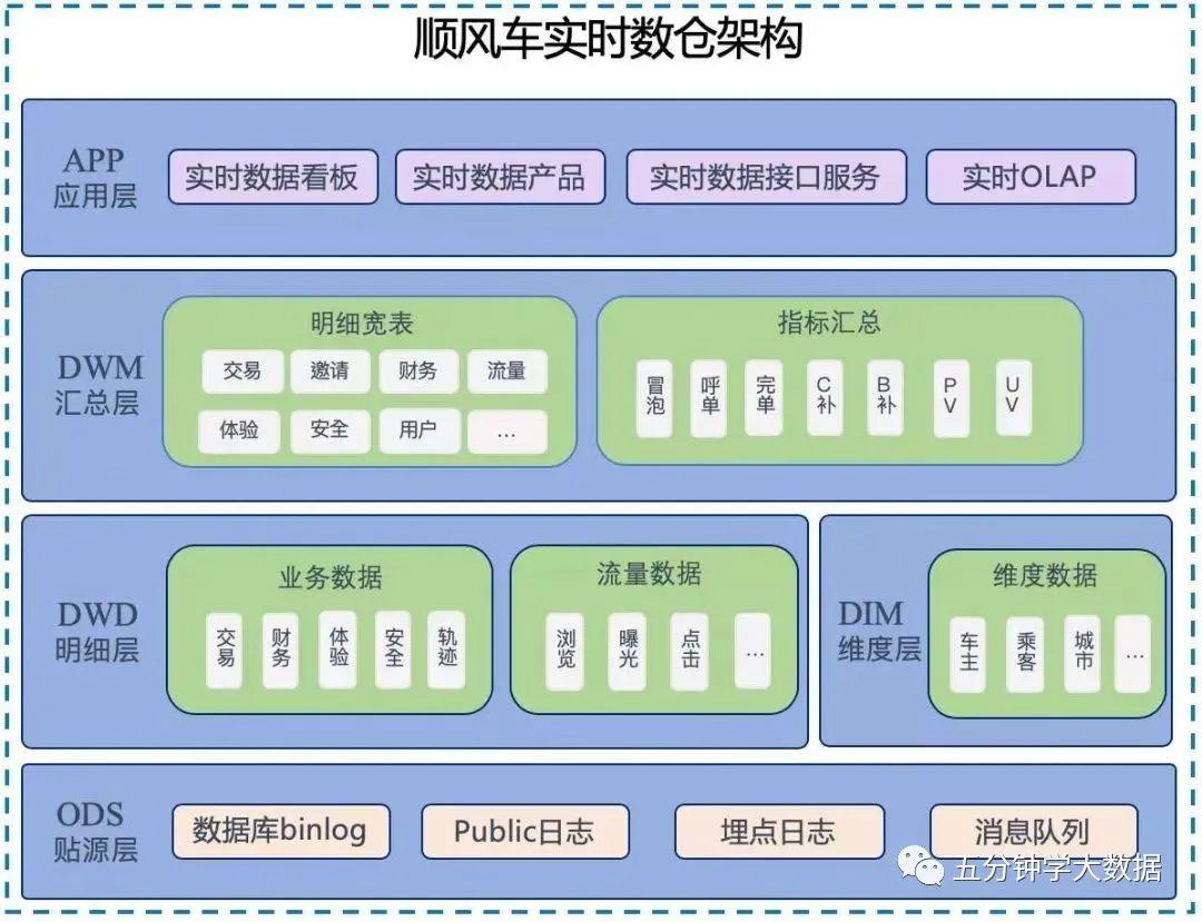 20000字,详解大厂实时数仓建设(好文收藏) - 知乎