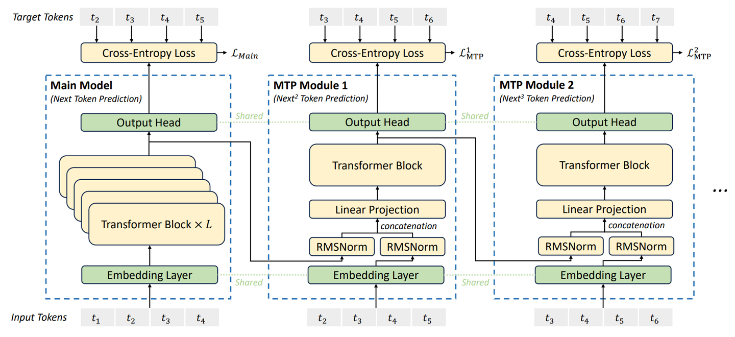 投机解码——What makes for efficient speculative decoding? - 知乎