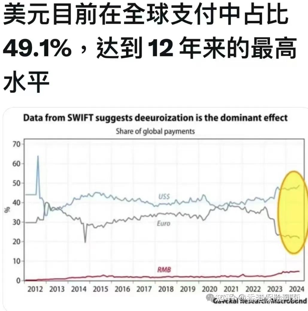 2025年汇率将会达到7.8，香港美元保单配置刻不容缓！ - 知乎