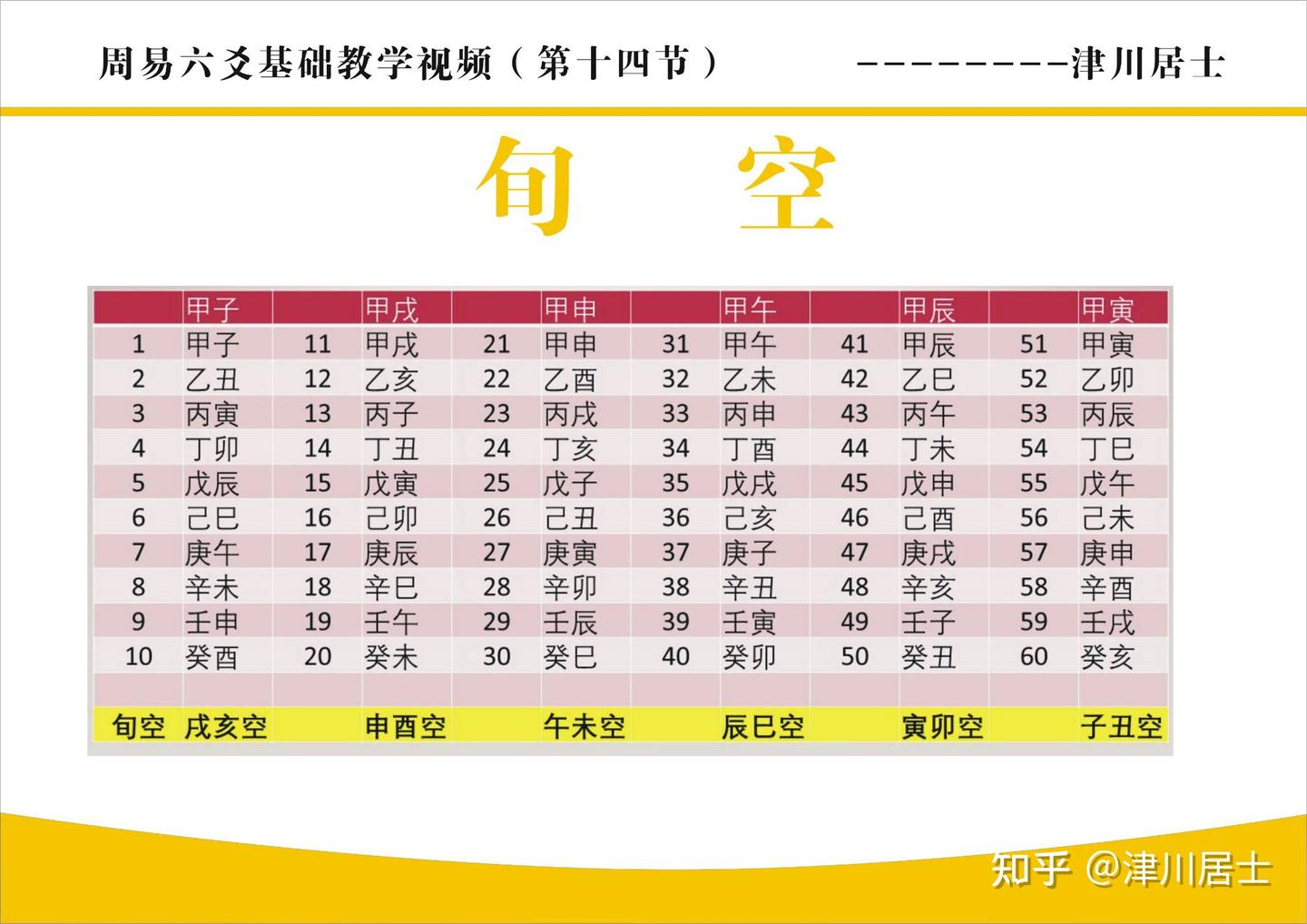 国学经典—周易六爻每日总结- 知乎