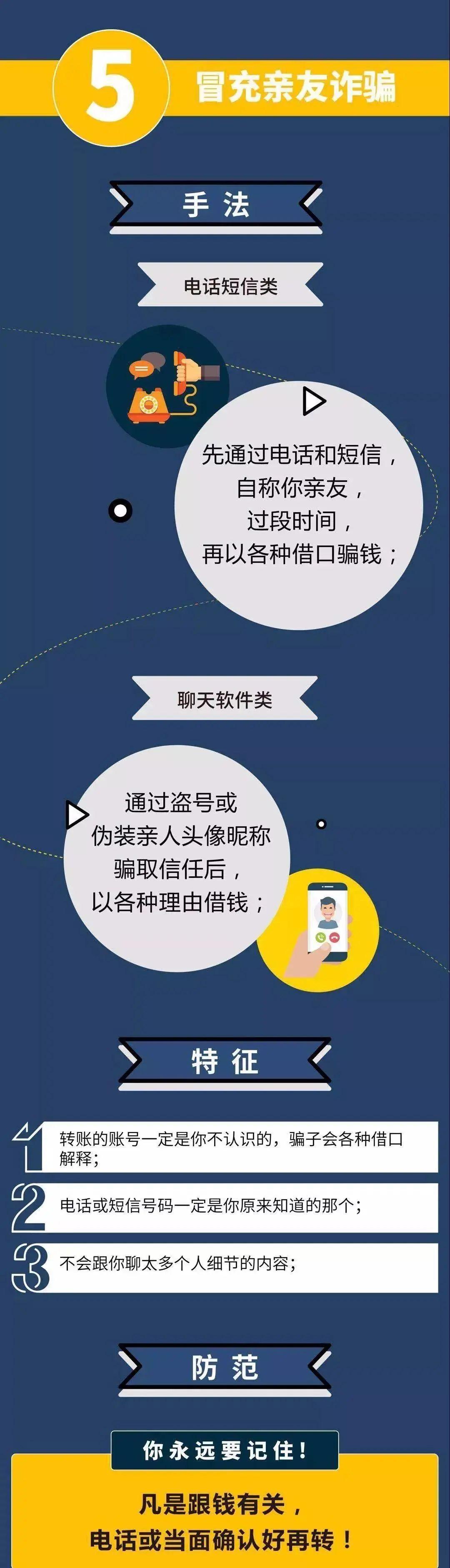 “公安反诈专号”来电？一定要接！这些电信诈骗套路一定要注意！ - 知乎