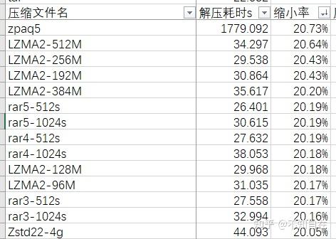 LZMA源码的神秘面纱，它是如何压缩数据的？