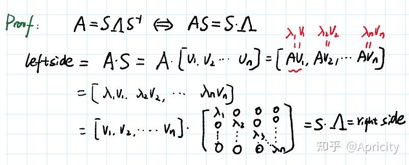linear-algebra-2-eigenvector-eigenvalue