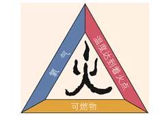 知识扫盲丨燃烧及燃烧的条件 - 知乎