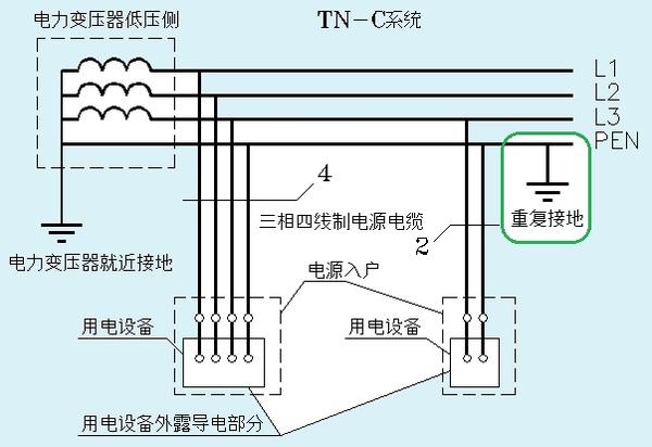 中性线能不能重复接地 重复接地对 断零 有作用吗 重复接地线路图片 桃丽网