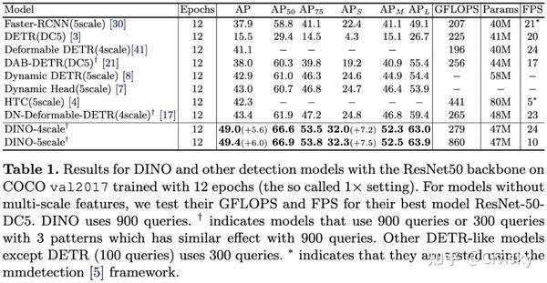 DINO:一种新的端到端目标检测器(速读版) - 知乎