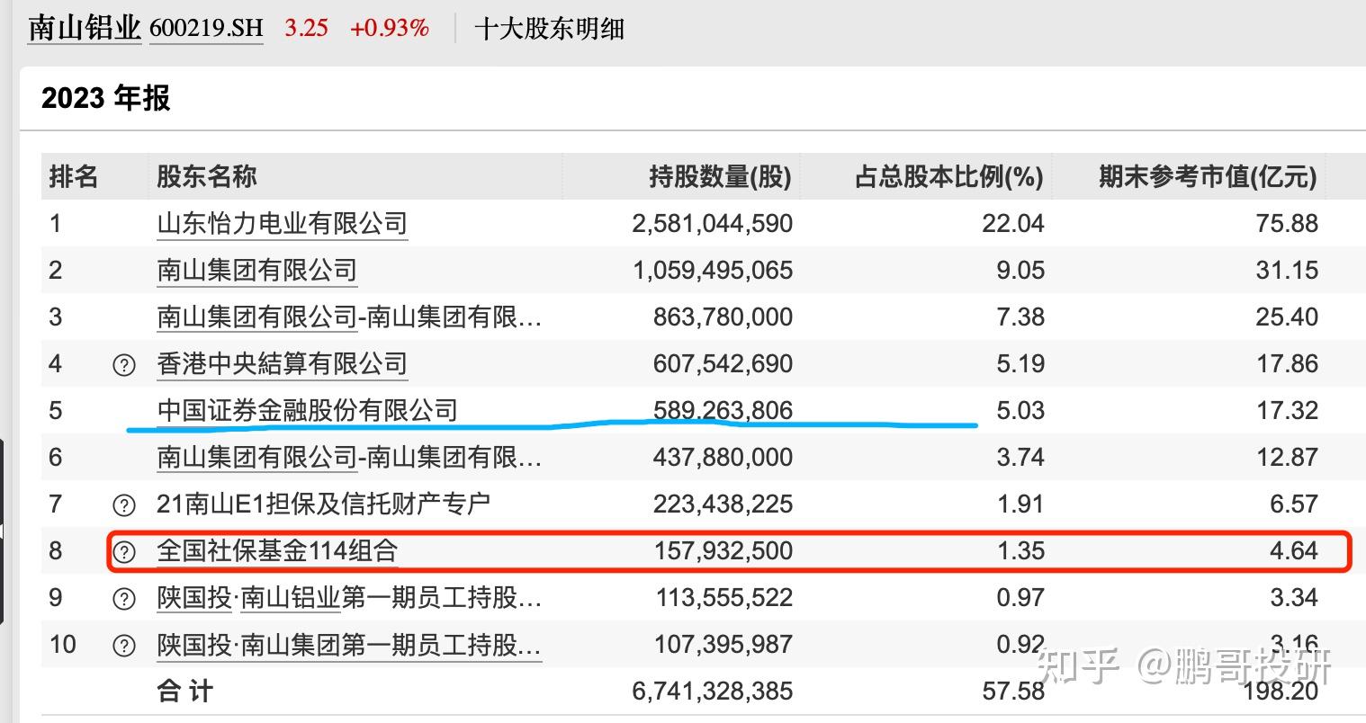 矿业股启动了这6个矿业龙头国家队抱团