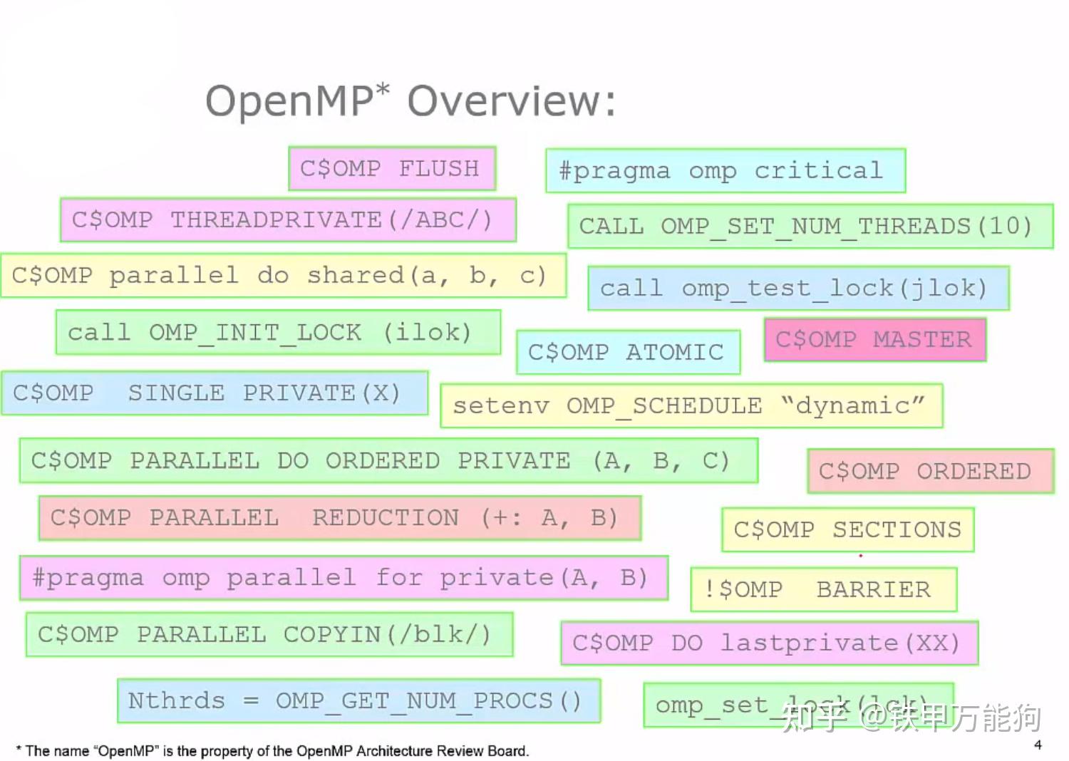 第1篇:OpenMP概述 - 知乎