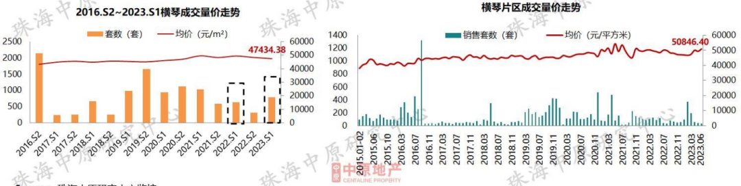重磅!珠海房价突破2.5万/㎡!楼市库存高达32493套!珠海楼市最新数据来了! - 知乎