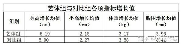 4 5岁小孩学习艺术体操好吗 几岁学艺术体操 精作网