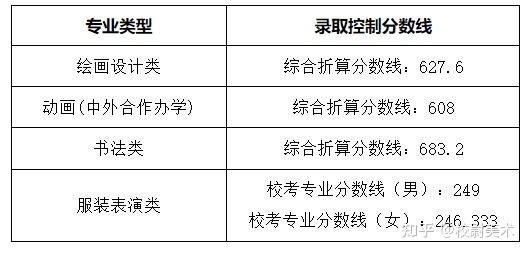 北海的分數線_廣西北海學院分數_2024年北海藝術設計學院錄取分數線(2024各省份錄取分數線及位次排名)