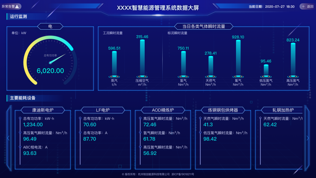 能源改革:以数字化勾勒智慧能源蓝图 - 知乎
