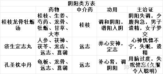 中介药物在打破“阴阳、气血、表里、虚实、寒热、水气”之间的作用 - 知乎
