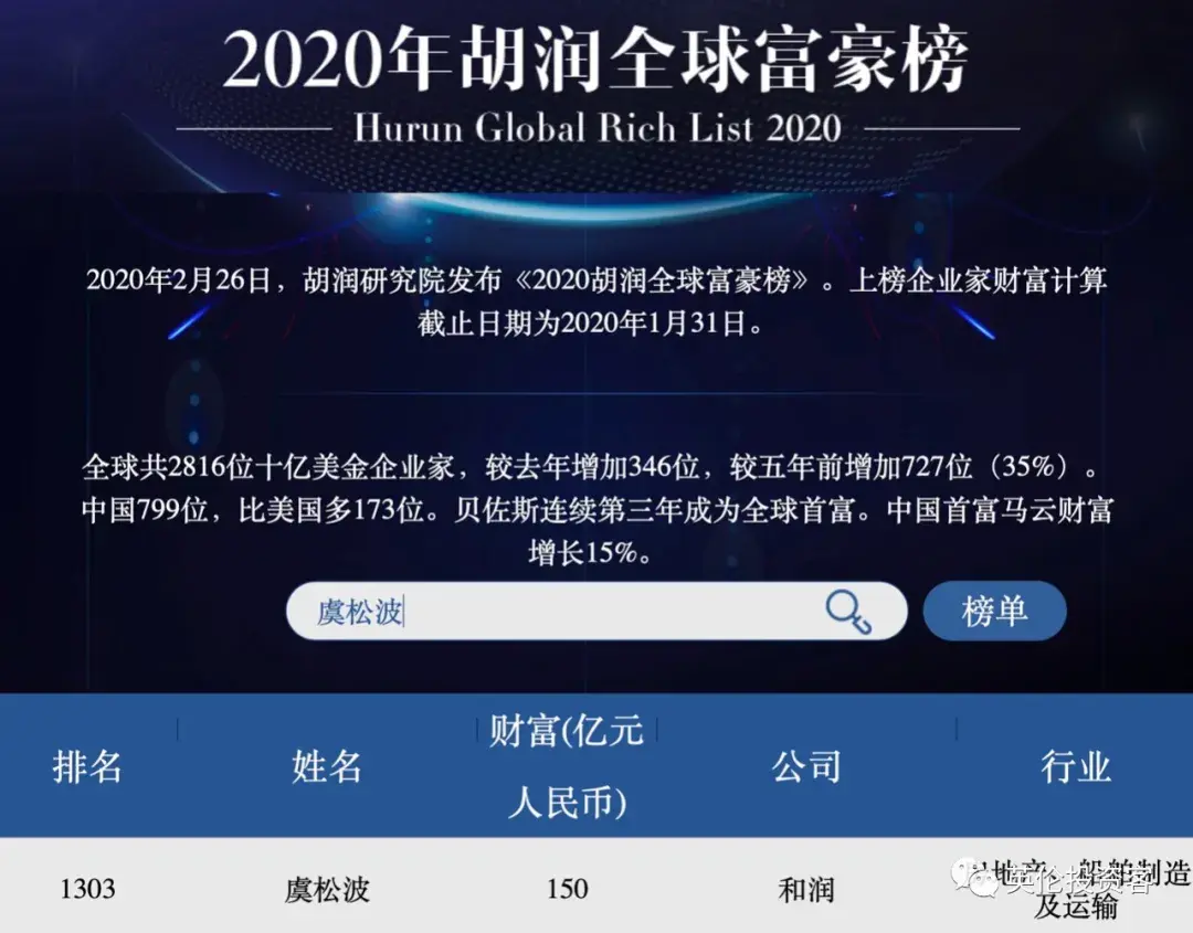 据英媒报道,当虞松波在2014年成为伦敦利升赌场的会员时,他的家族净值