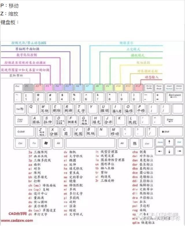 最全CAD快捷键命令大全(图文版、文字版、键盘版) - 知乎