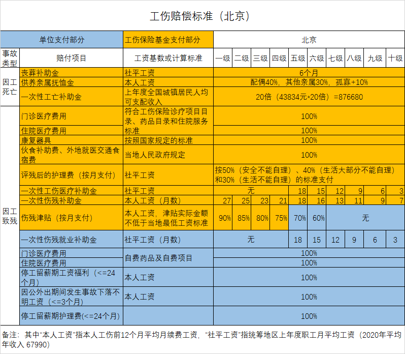 三,購買僱主責任險要注意的問題(坑)