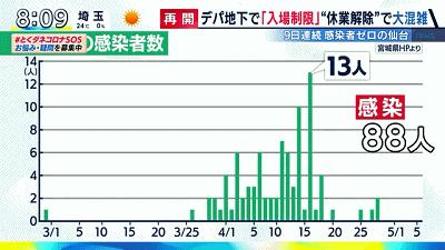 新型肺炎阴影下 无奈的日本人逐步开始了新的生活模式 知乎