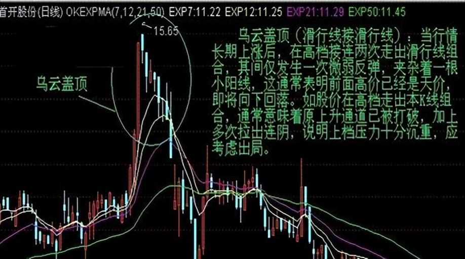 冠军操盘手爆料:市场的强弩之末"乌云盖顶"火速逃顶,防被深套