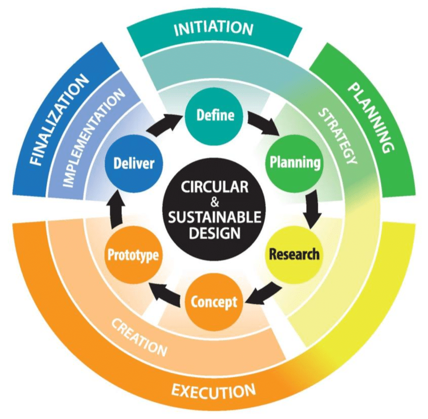 可持续设计的15所世界顶尖院校｜Sustainable Design - 知乎