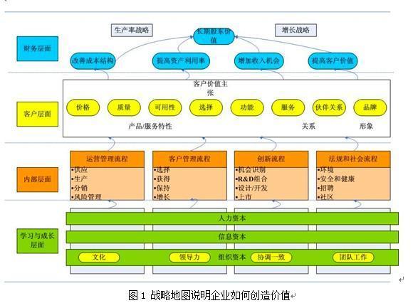 个人战略地图图片