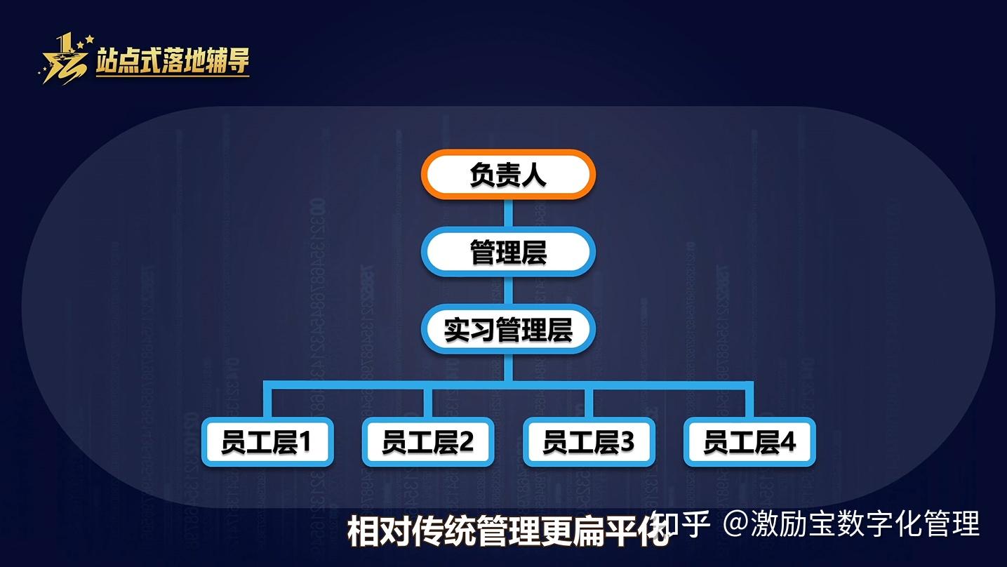 什么是组织管理? - 知乎