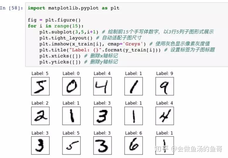  tensorflow mnist softmax and cnn 