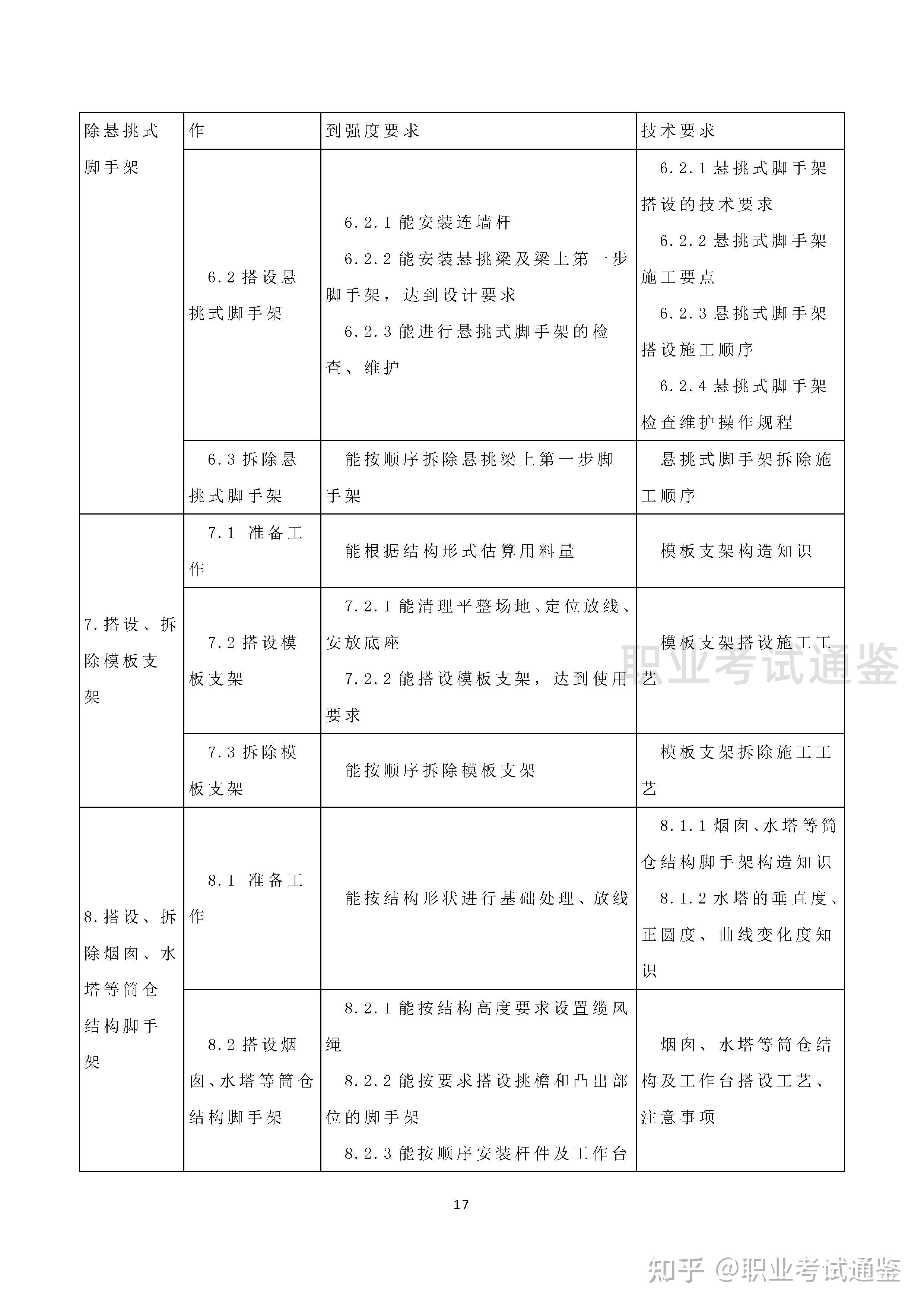 国家职业技能标准 架子工 2019年版 知乎