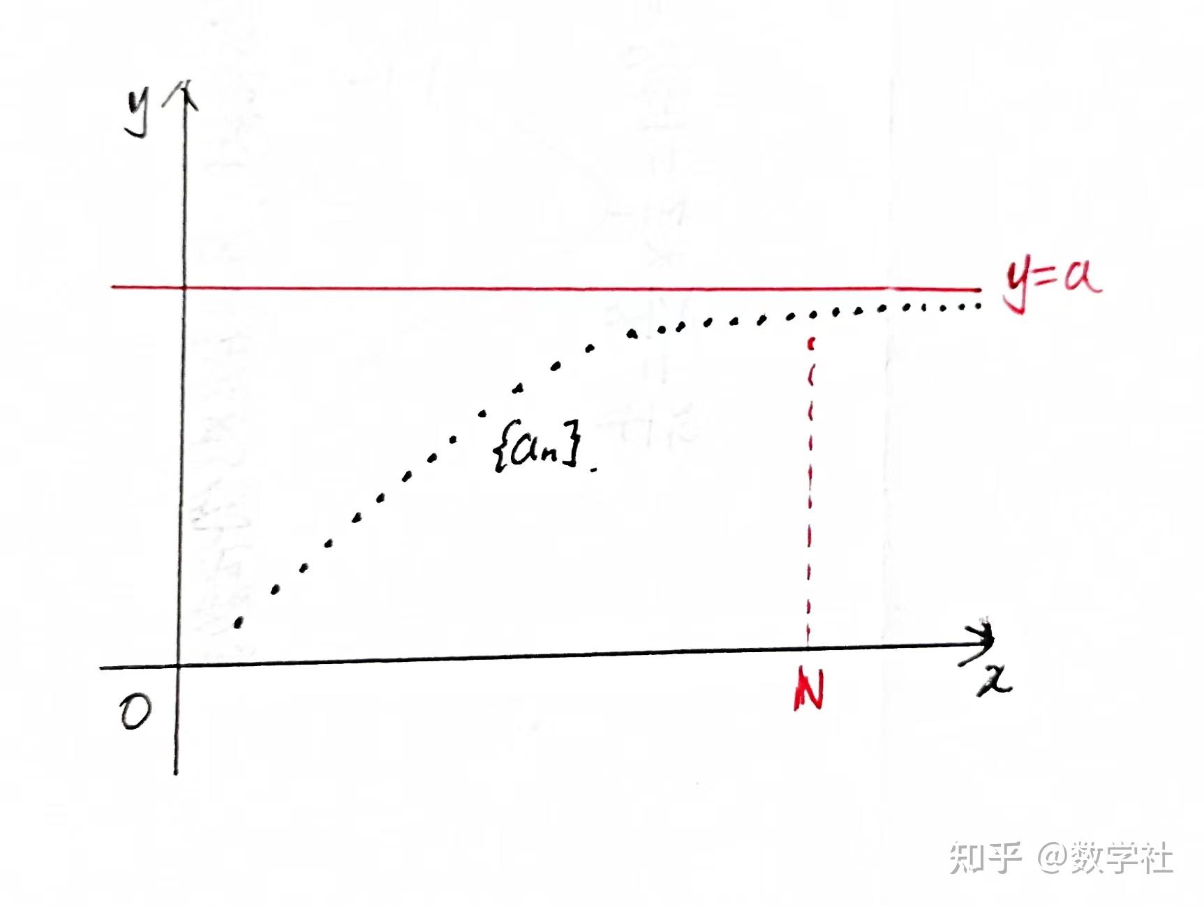 解读数列极限存在的定义及柯西收敛准则