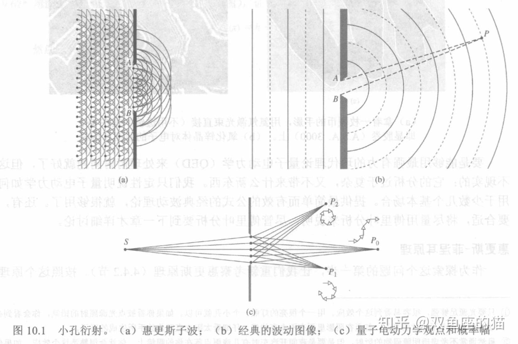 光的衍射 学习 - 知乎