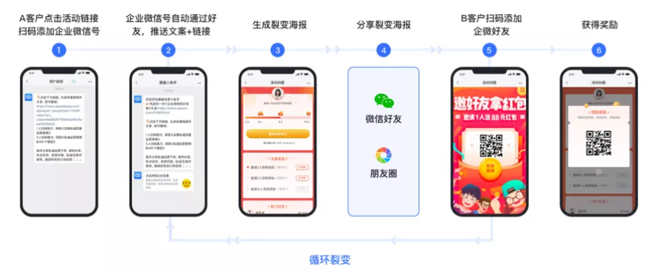 企业微信私域流量营销社群裂变的n个玩法看这一篇就够了